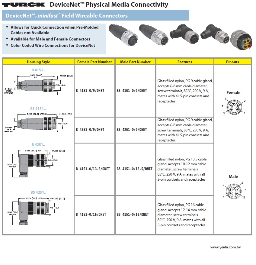 DeviceNet minifast Field Wireable Connectors  工業自動化DeviceNet™現場總線minifast連接接頭產品圖