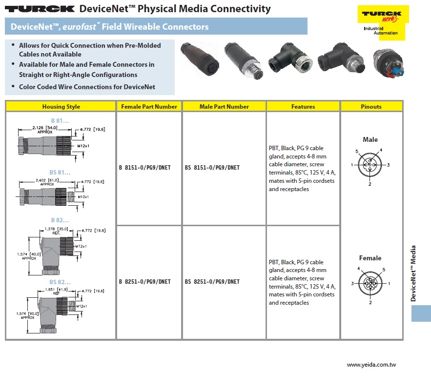 DeviceNet eurofast Field Wireable Connectors  工業自動化DeviceNet™現場總線eurofast連接接頭產品圖