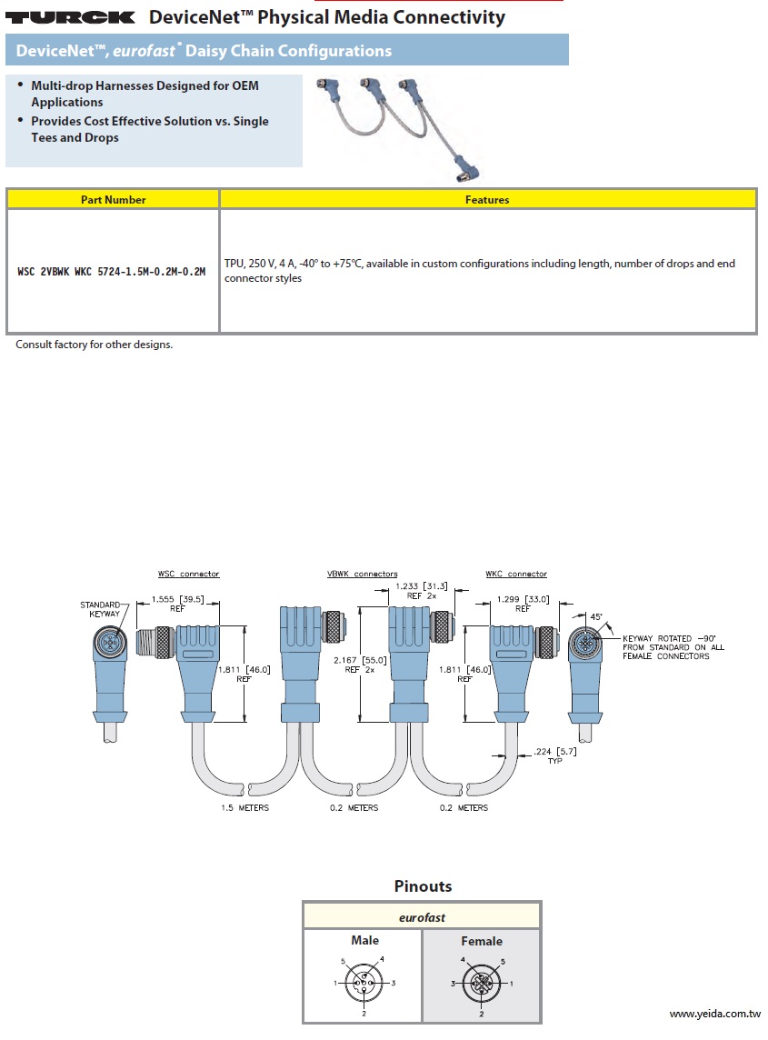 DeviceNet eurofast eurofast Daisy Chain Configurations  工業自動化DeviceNet™現場總線連接eurofast Daisy Chain Configurations線束產品圖