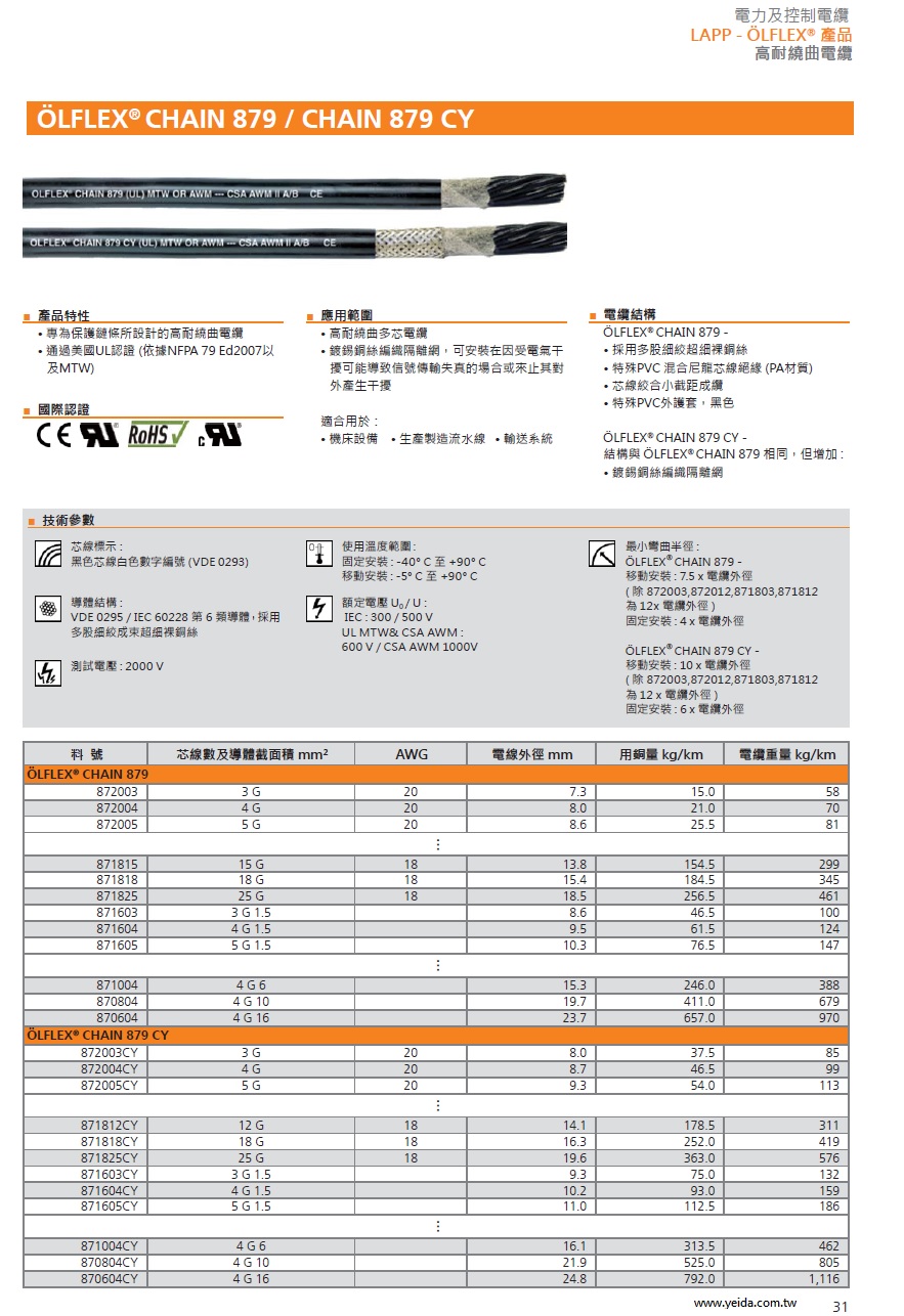 LAPP OLFLEX CHAIN 879 CY  特殊PVC 混合尼龍芯線絕緣 (PA材質) numbered, LAPP 工業級高耐繞曲隔離控制電纜