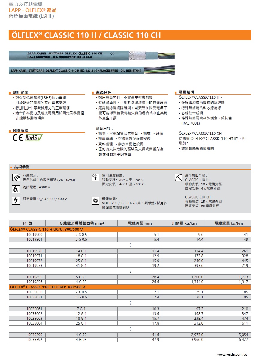 LAPP OLFLEX CLASSIC 110 CH Shielded Oil Res HF Control Cables 附隔離網低煙無鹵防油電力及控制電纜產品圖