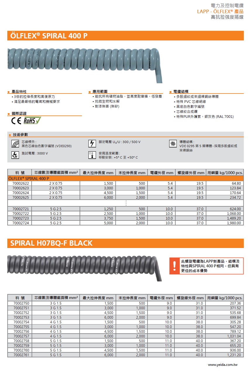 LAPP OLFLEX  SPIRAL 400 P 高抗拉強度捲線