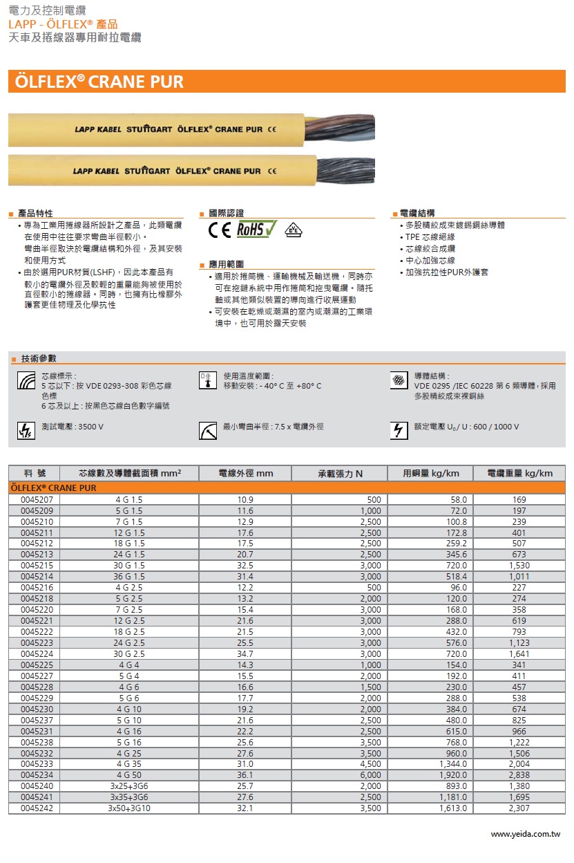 LAPP OLFLEX® CRANE PUR LSHF 低煙無毒天車及捲線器專用耐拉電纜產品圖