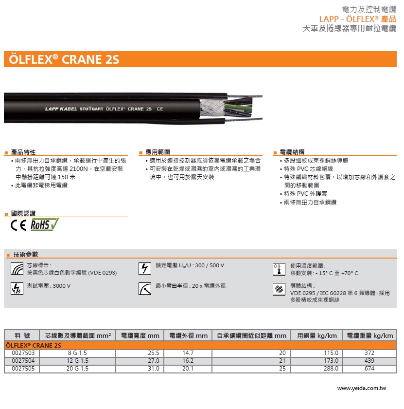 LAPP-OLFLEX® CRANE 2S Pendant Cable with Two Steel Supporting Elements 天車及捲線器專用耐拉附鋼索垂吊式電纜產品圖