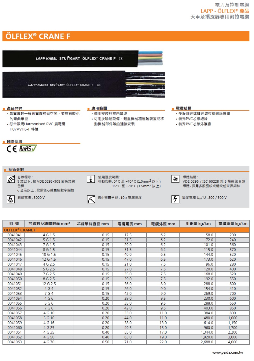 LAPP OLFLEX CRANE F FLAT CABLE Harmonised PVC H07VVH6-F天車及捲線器專用耐拉扁電纜