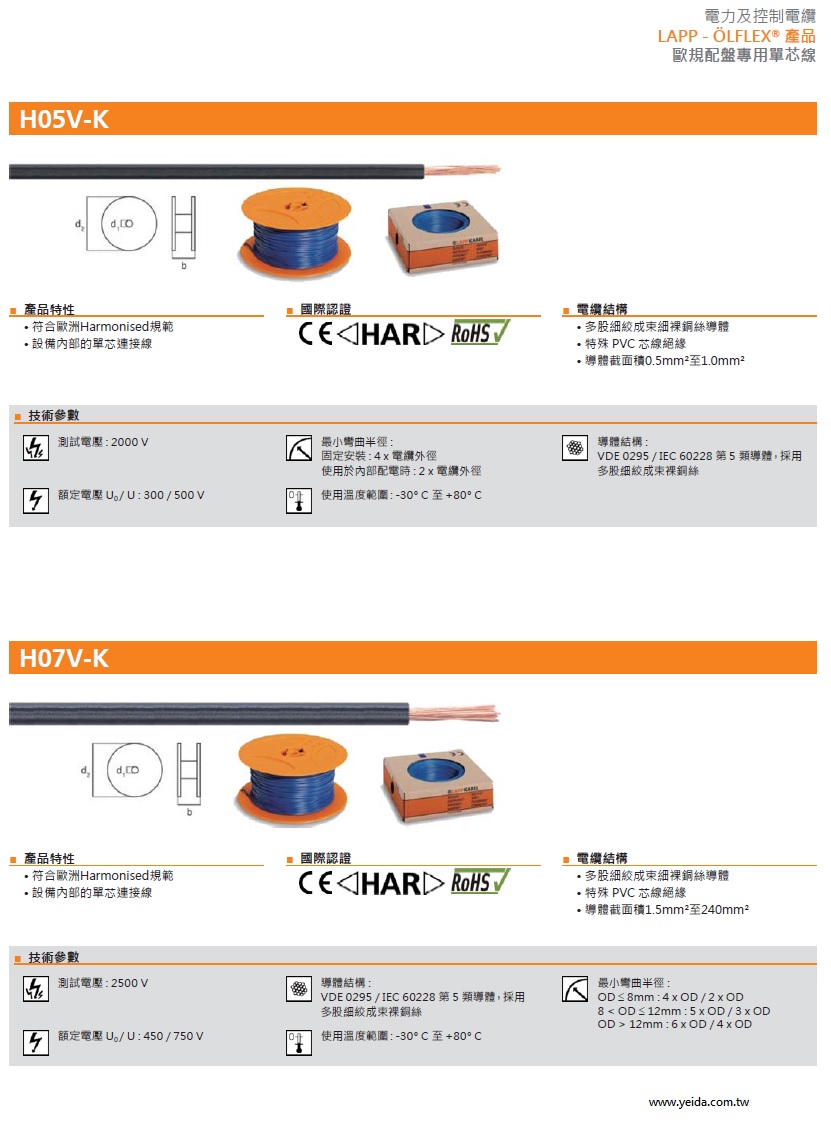 LAPP OLFLEX H07V-K 工業級單芯電子連接線產品圖