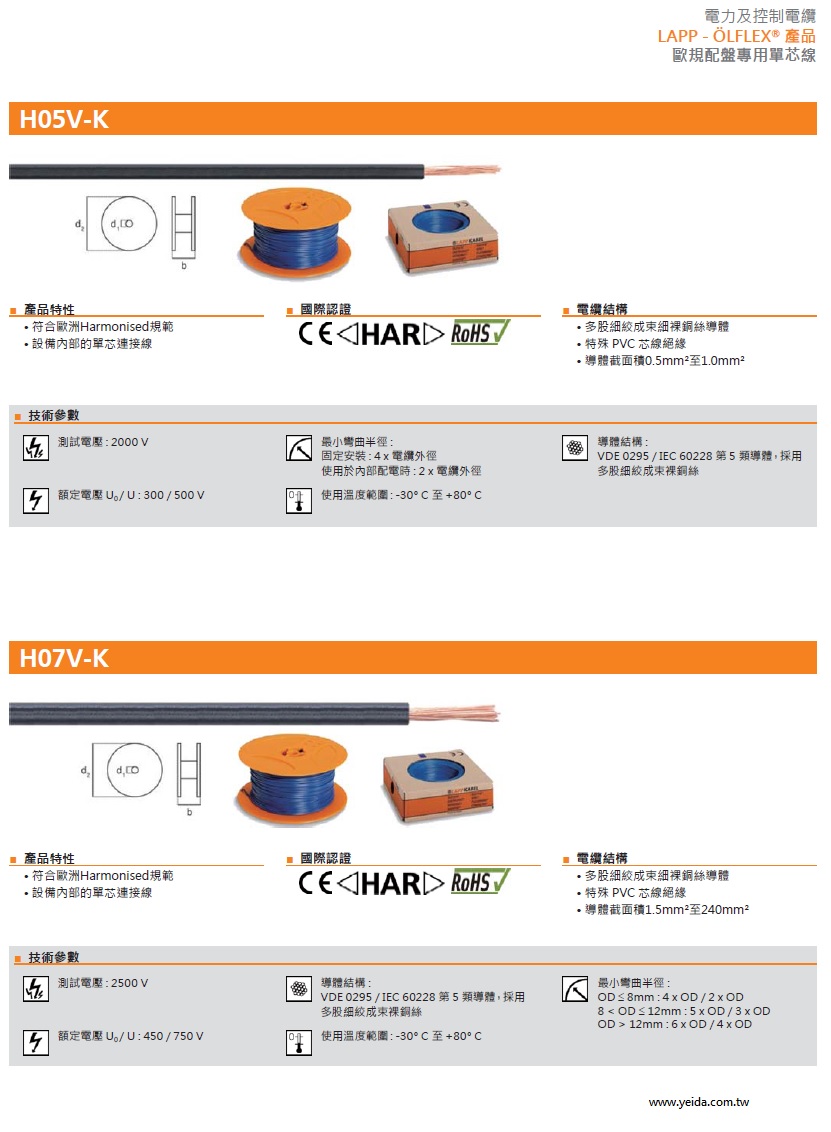 LAPP OLFLEX H07V-K 工業級單芯電子連接線