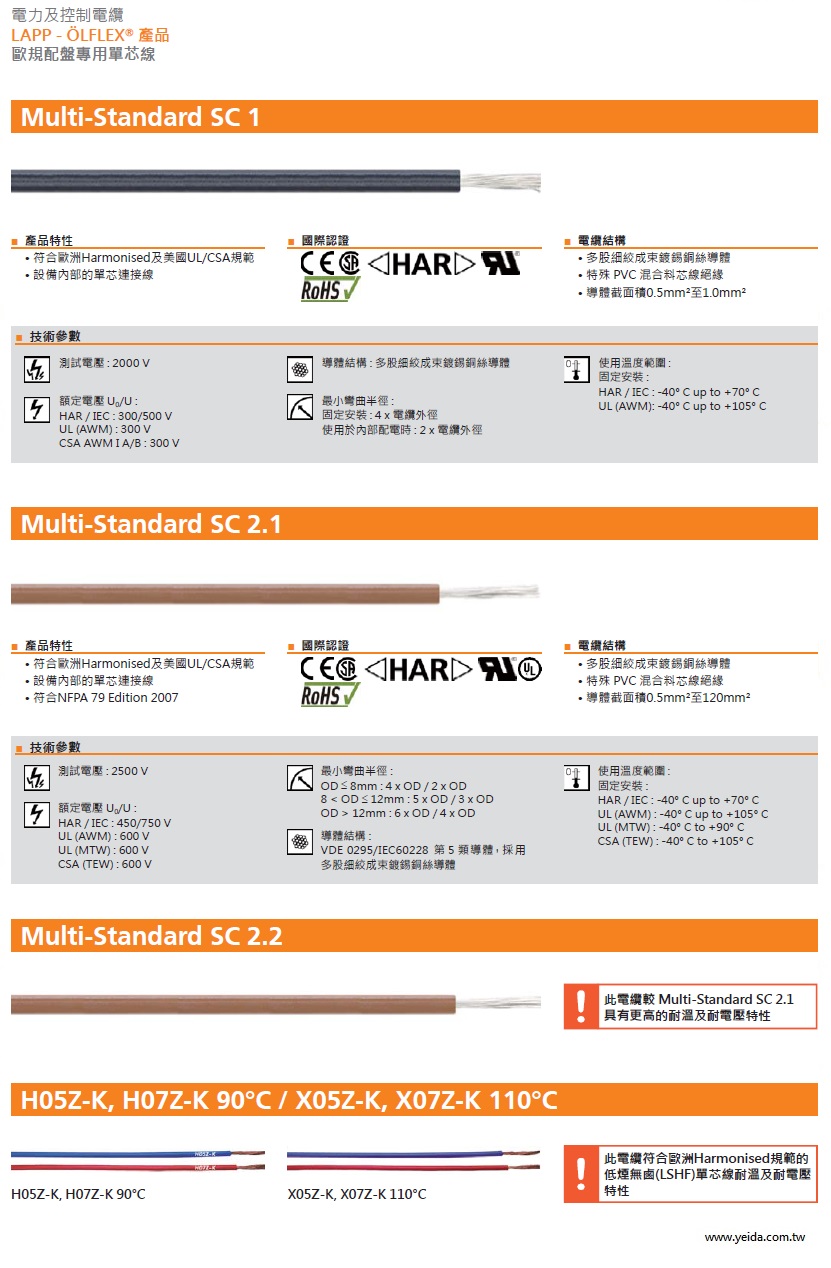 LAPP- Multi Standard SC 1 工業級(耐油)單芯電子連接線 UL-recognized (AWM) + CSA AWM I A/B + <har> H05V-K, tinned copper strands</har>