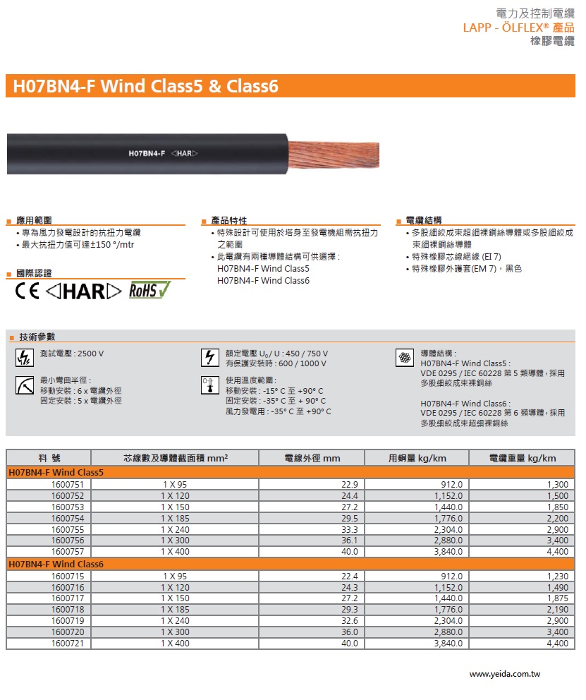 LAPP - OLFLEX H07BN4-F Wind Class5 & Class6 風力發電 抗扭力電纜