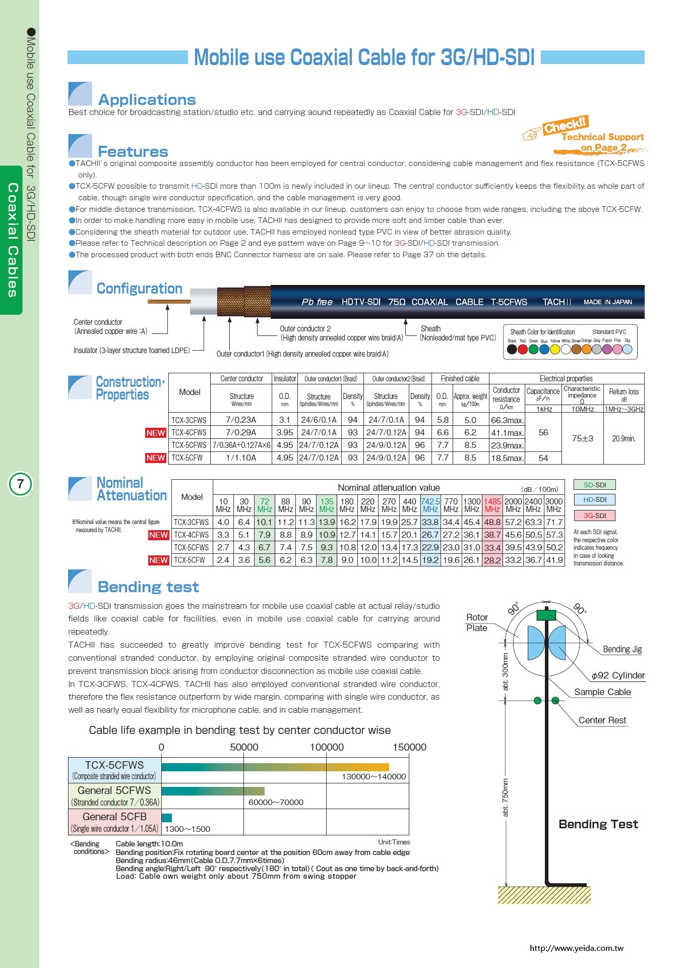 TACHII, TCX-3CFWS, Mobile use Coaxial Cable for ３Ｇ/ＨＤ-ＳＤＩ 行動戶外用廣播系統(SMG)高畫質數位影像傳輸同軸電纜線