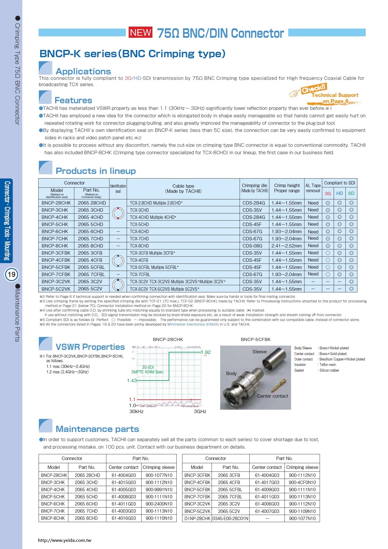 TACHII, BNCP-5CHK, 75Ω BNC/DIN Crimping type Coaxial Connector for broadcasting TCX series 同軸電纜接頭 工具