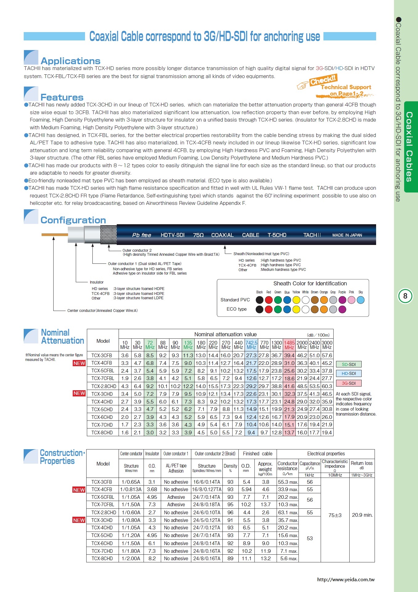 TACHII, TCX-5CHD, Coaxial Cable correspond to 3G/HD-SDI for anchoring use 攝影棚廣播系統用高畫質數位影像傳輸同軸電纜線產品圖