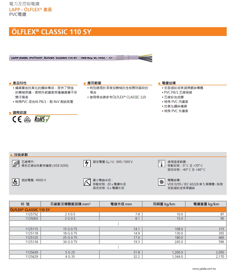 LAPP OLFLEX® CLASSIC 110 SY 工業級抗氧化鋼絲編織鎧裝隔離 PVC 電力及控制電纜