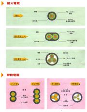 380度耐熱電纜 1.2mm*1C
