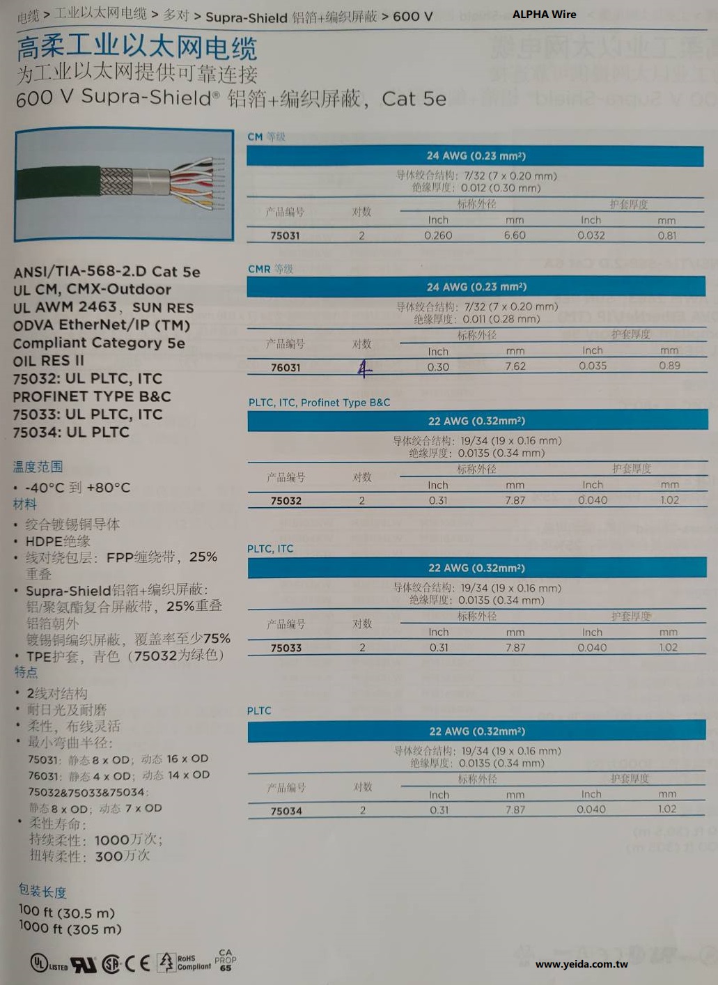 ALPHA-76031,  HIGH FLEX CAT5E S-FTP 4P, 24AWG , CMX-OUTDOOR SUN RES, UL 2463 80C 600V OIL RES II, CE ROHS HDPE-TPE工業以太網CAT5E 屏蔽超高柔性電纜(一千萬次連續彎曲)