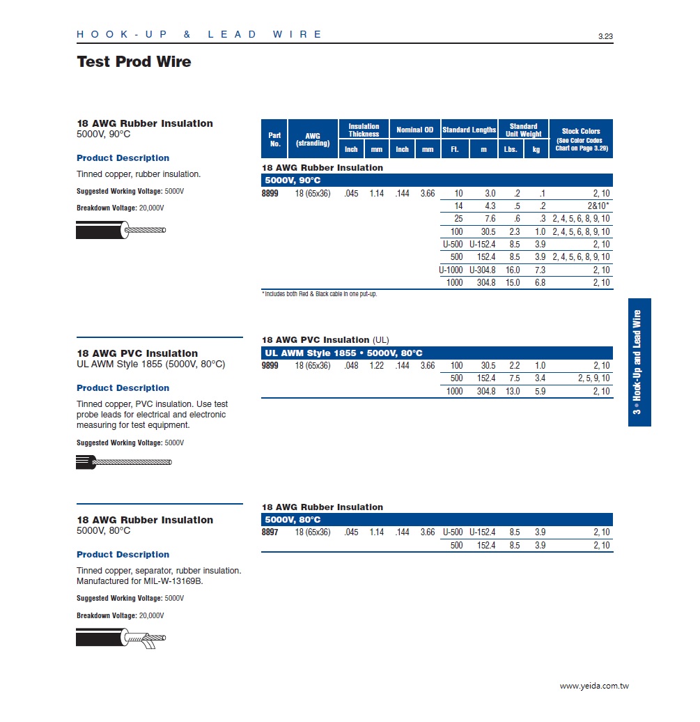 Belden9899   AWG18  UL/1855 5000 V, 80°C PVC Hook-up/Lead  -  Test Prod Wire  探針測試棒電子線產品圖