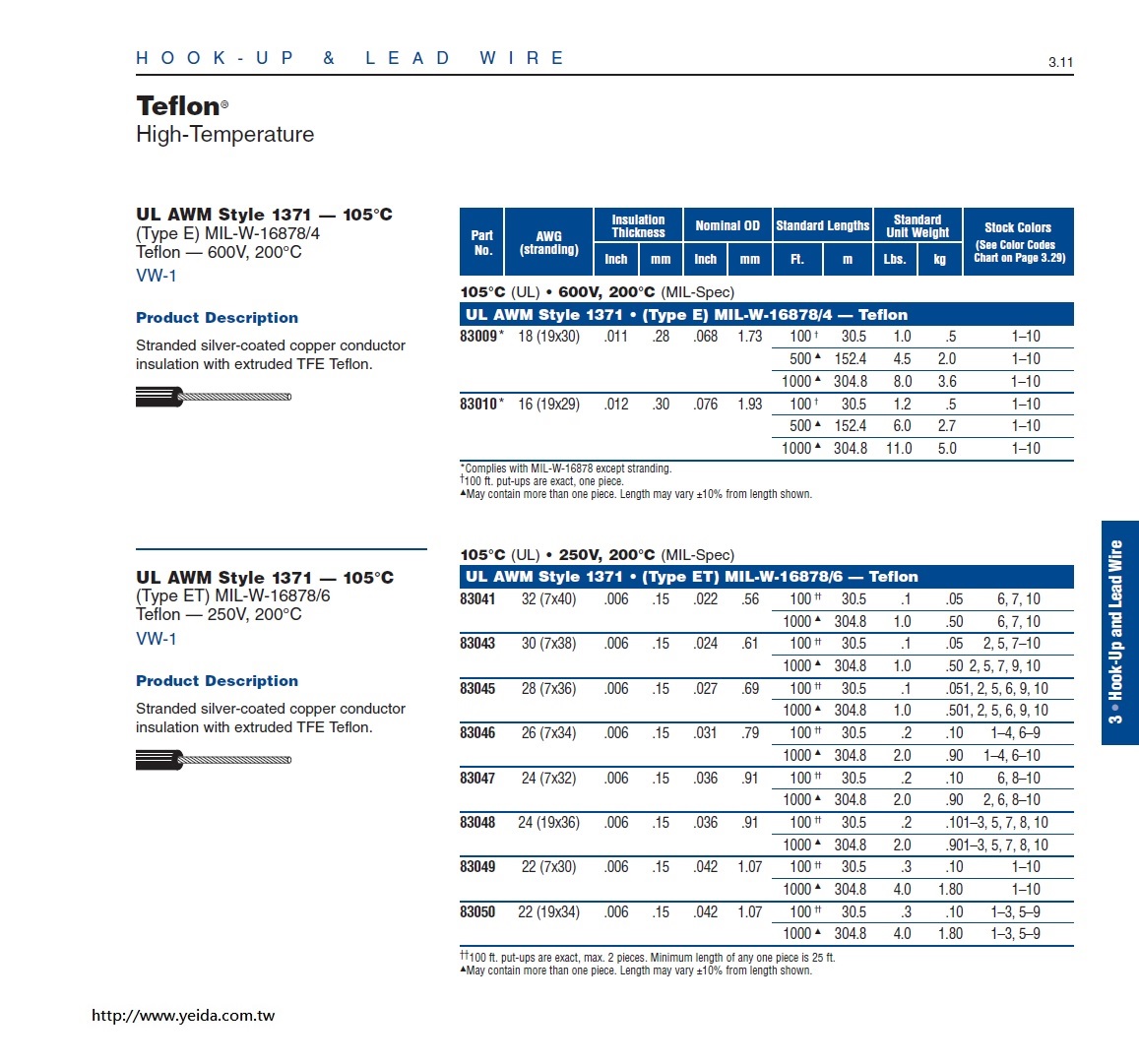 Belden83043 Hook-up/Lead - Awg 30 UL AWM Style 1371 (Type ET) MIL-W-16878/6 Teflon — 250V, 200°C 軍規耐高溫鐵氟龍電子線產品圖