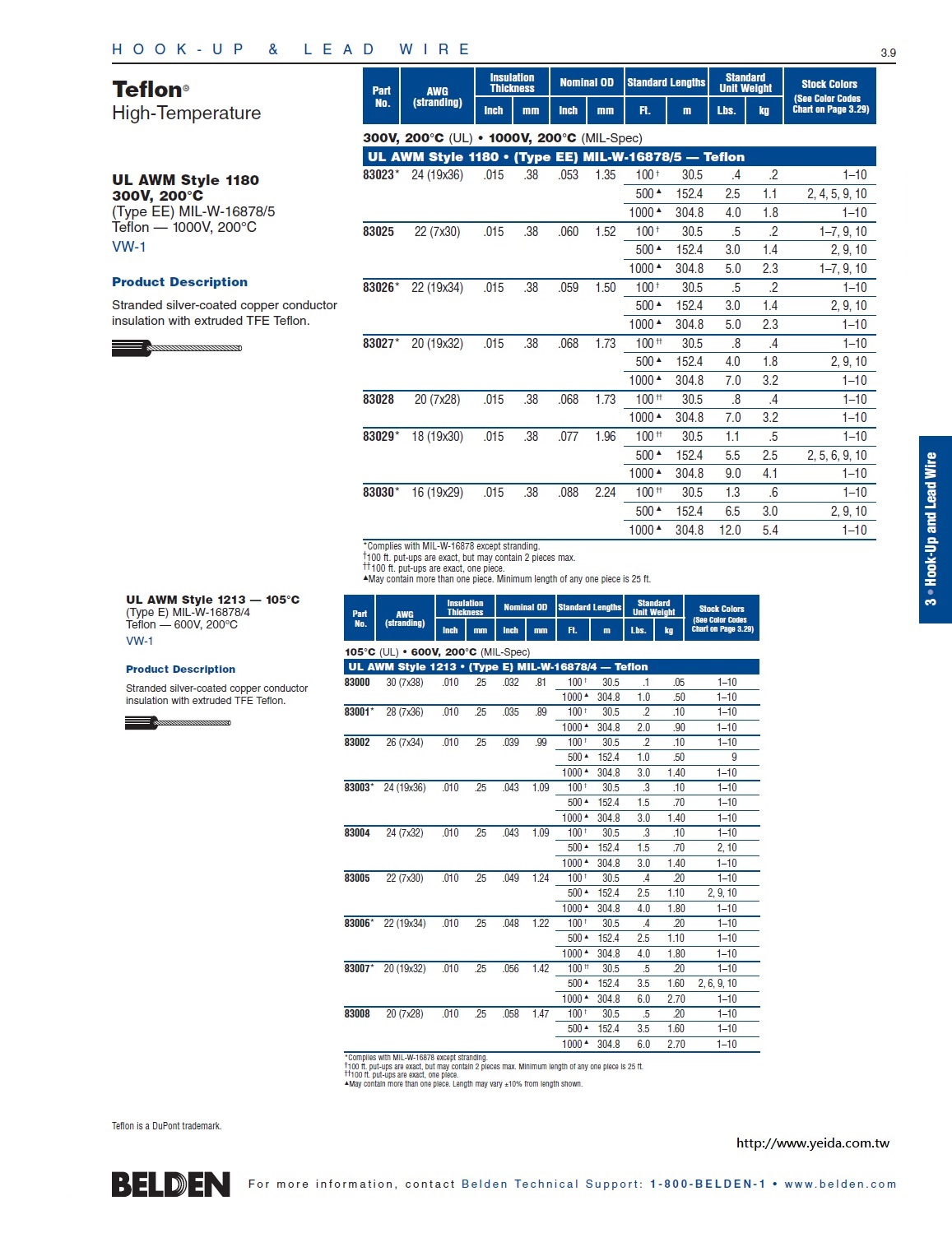 Belden83023 Hook-up/Lead  - Awg 24 UL AWM Style 1180 (Type EE) MIL-W-16878/5 Teflon — 1000V, 200°C 軍規耐高溫鐵氟龍電子線產品圖
