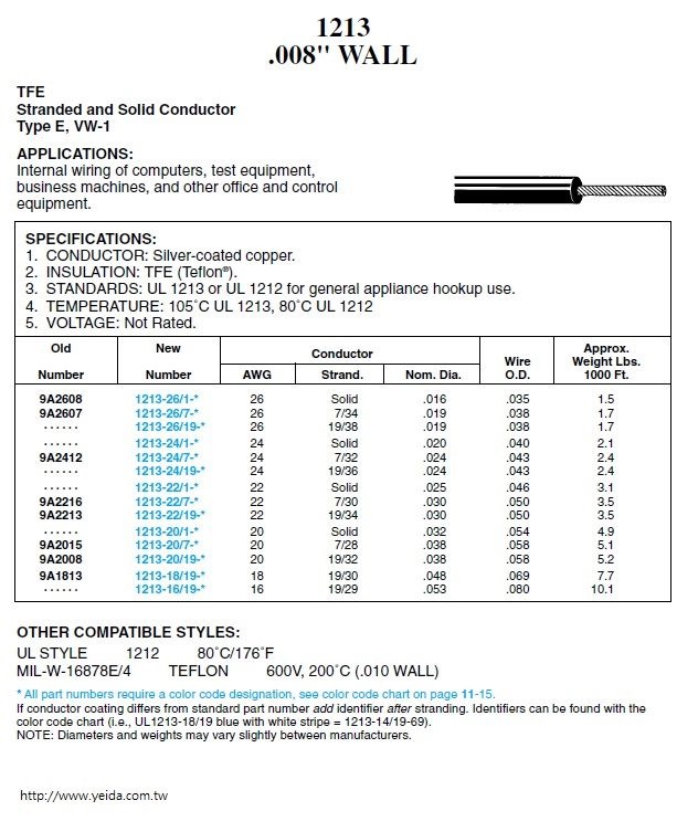 UL1213 Awg18 19 STR TFE BLK ROHS M16878/4-BHE-0 HP3-EX TYPE E(鍍銀鐵氟龍高溫電子線)