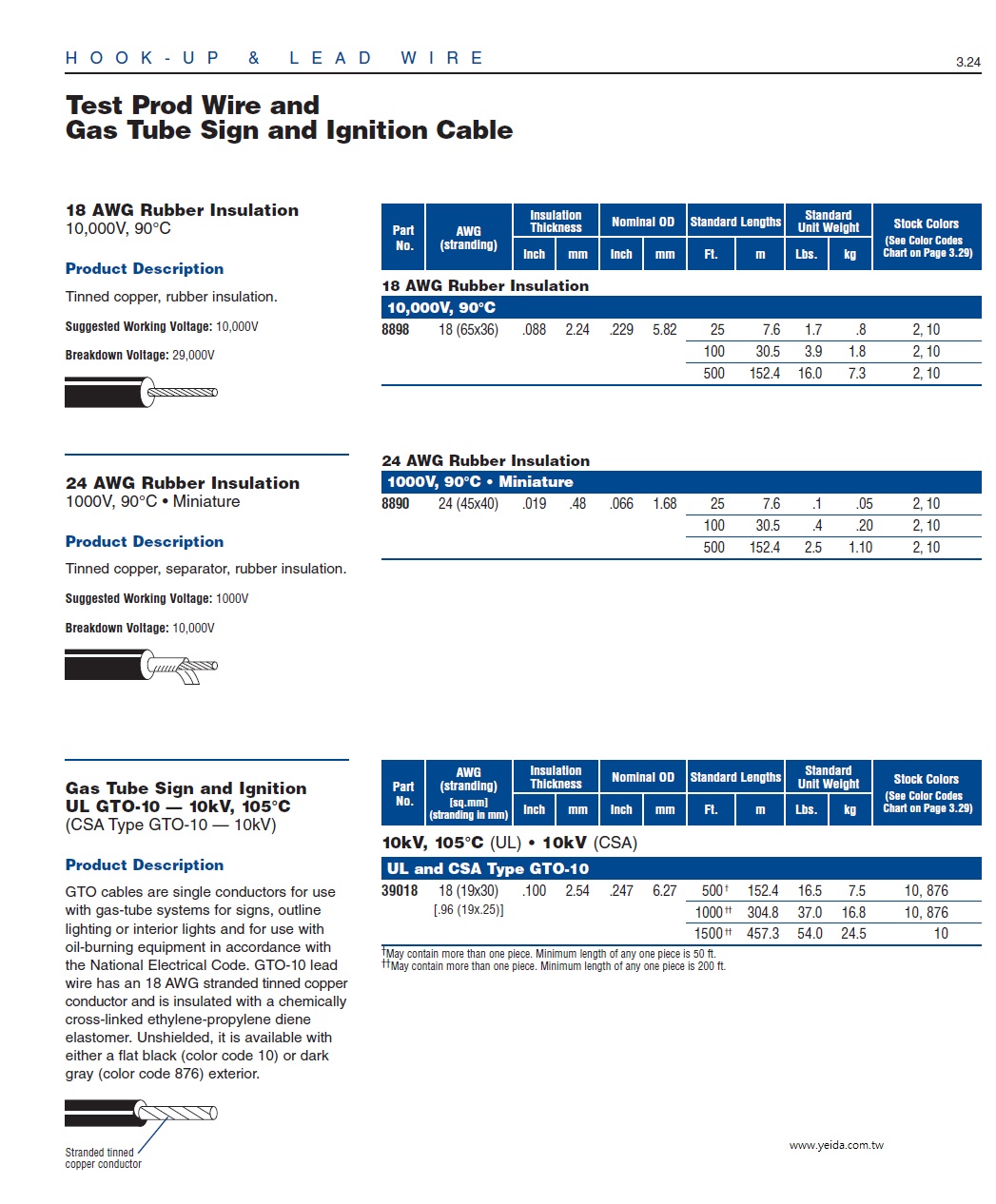 Belden8898  AWG18 Rubber 90°C, 10,000V  Hook-up/Lead  -  Test Prod Wire 探針測試棒電子線