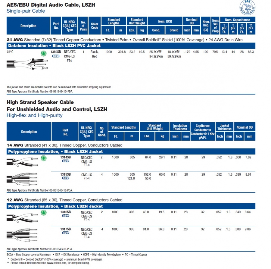 Belden (1314SB, 1315SB, 1316SB, 1317SB) LSZH Shipboard High-flex and High-purity Speaker Cable低煙無毒船舶用音控, 儀控電纜(喇叭線)產品圖