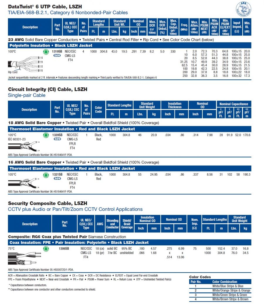 Belden-(1320SB, 1321SB) LSZH Shipboard Circuit Integrity (CI) Cable低煙無毒船舶用傳輸電纜產品圖