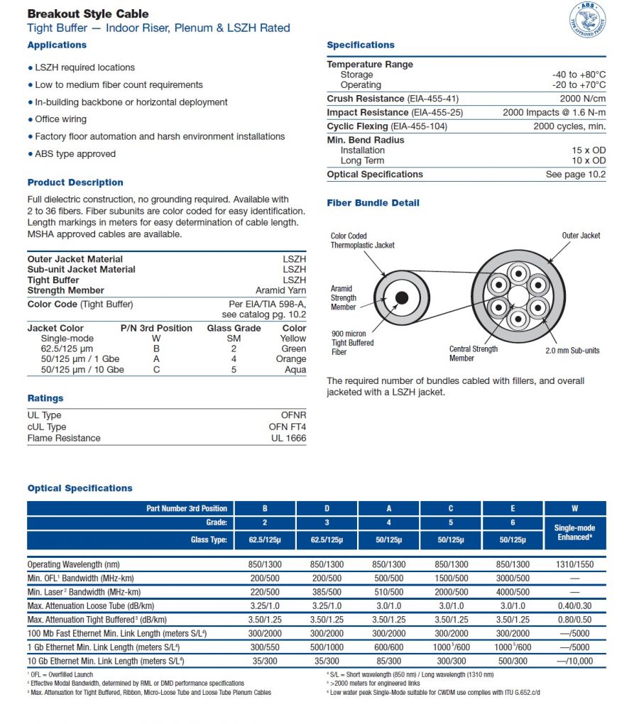 Belden-(M9B130, M9B131, to M9B138) LSZH Shipboard Breakout Tight Buffer Fiber Optic Cables低煙無毒船舶用緊式光纖電纜