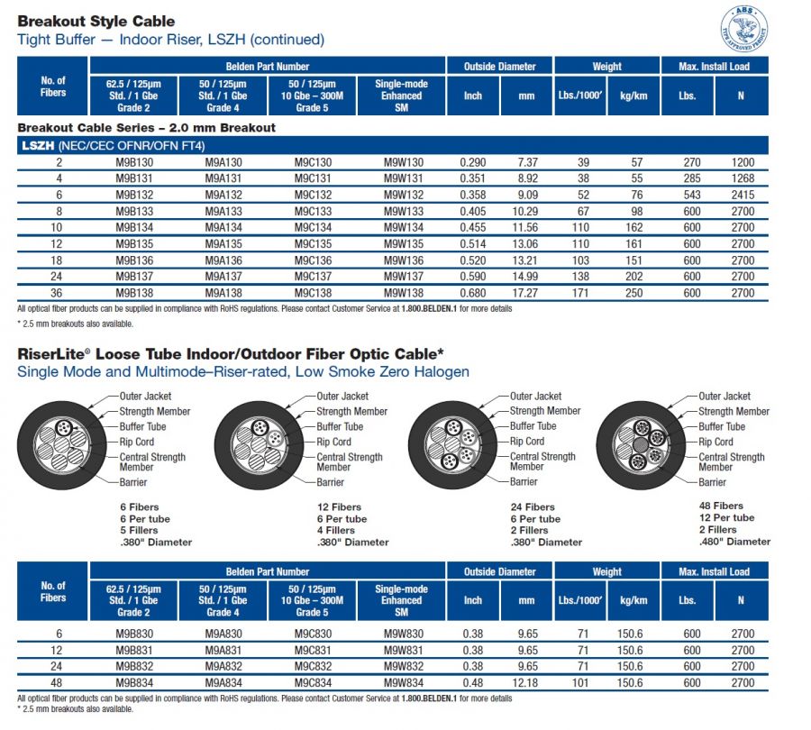 Belden-M9B830, Belden-M9B831, Belden-M9B832, Belden-M9B834) LSZH Shipboard RiserLite® Loose Tube Indoor/Outdoor Fiber Optic Cable低煙無毒船舶用鬆式光纖電纜產品圖