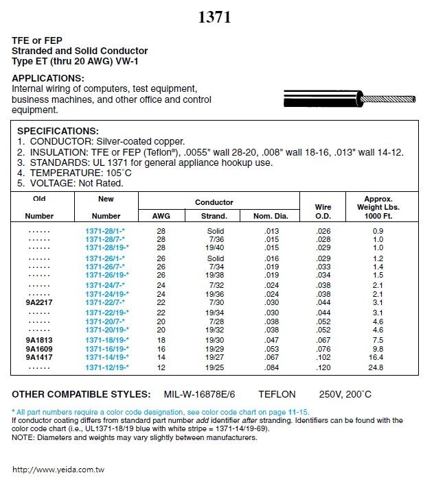 UL1371 Awg12 19 STR SPC PTFE GRN/YEL 105C ROHS (鍍銀鐵氟龍高溫電子線)產品圖