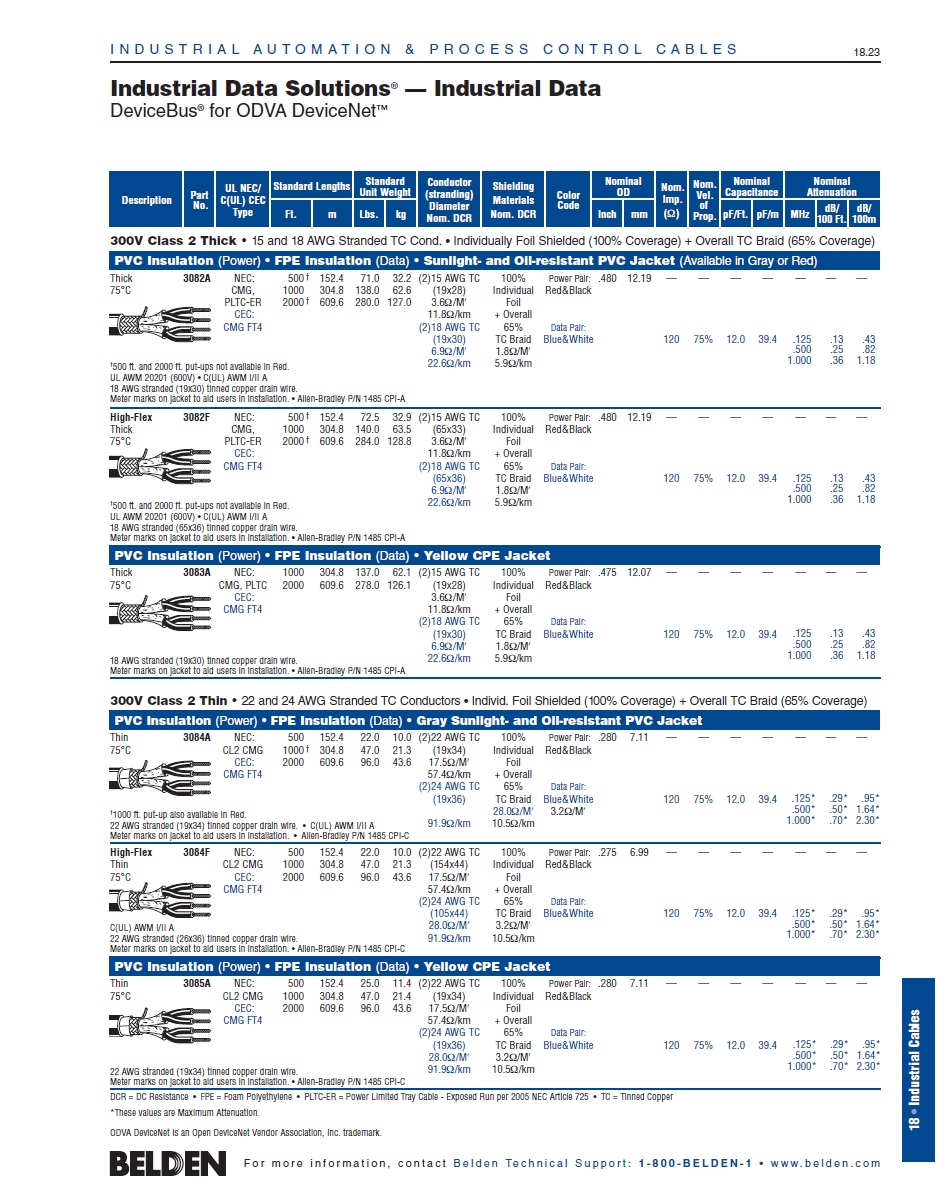 Belden 3082F  High-Flex (Thick) 超柔軟移動式 Multi-Conductor - DeviceBus® for ODVA DeviceNet™