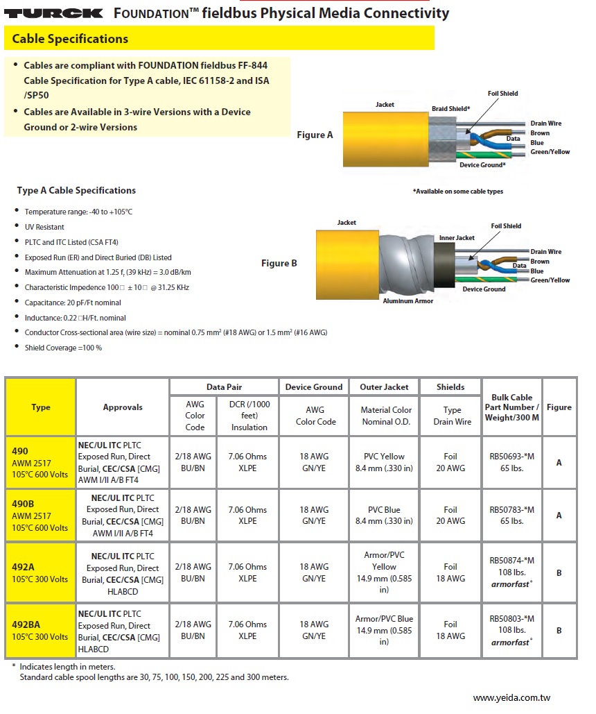 TURCK490 FOUNDATION™ fieldbus Type A cable 工業自動化監控制電腦用電纜線