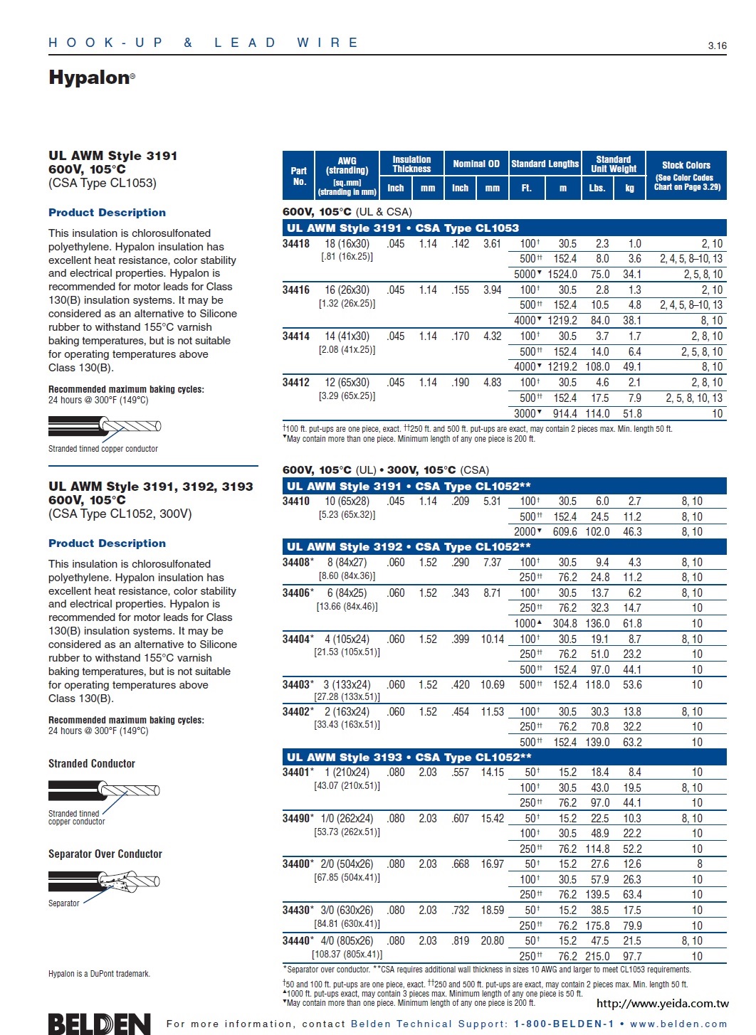 Belden34430 Hook-up/Lead - Awg 3/0(630x26) UL AWM Style 3193, CL1052, 600V, 105°C Hypalon®海巴龍電子線產品圖