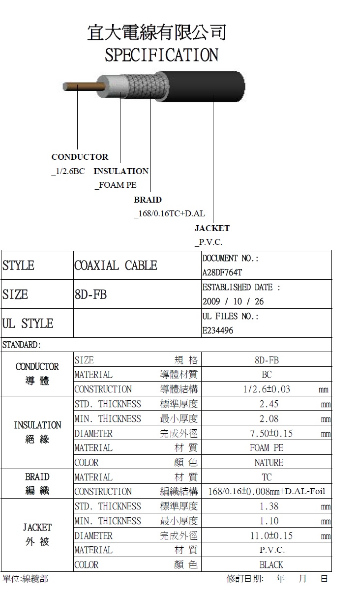 8DFB (50-Ohm) Low Loss Wireless RF Coaxial Cable日本規格低損耗(50歐姆)高頻無線傳輸同軸電纜產品圖