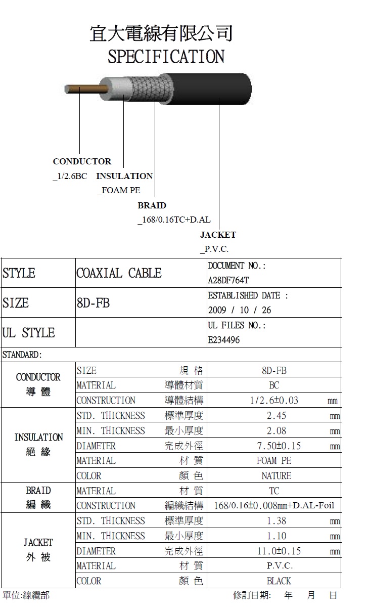 8DFB (50-Ohm) Low Loss Wireless RF Coaxial Cable日本規格低損耗(50歐姆)高頻無線傳輸同軸電纜