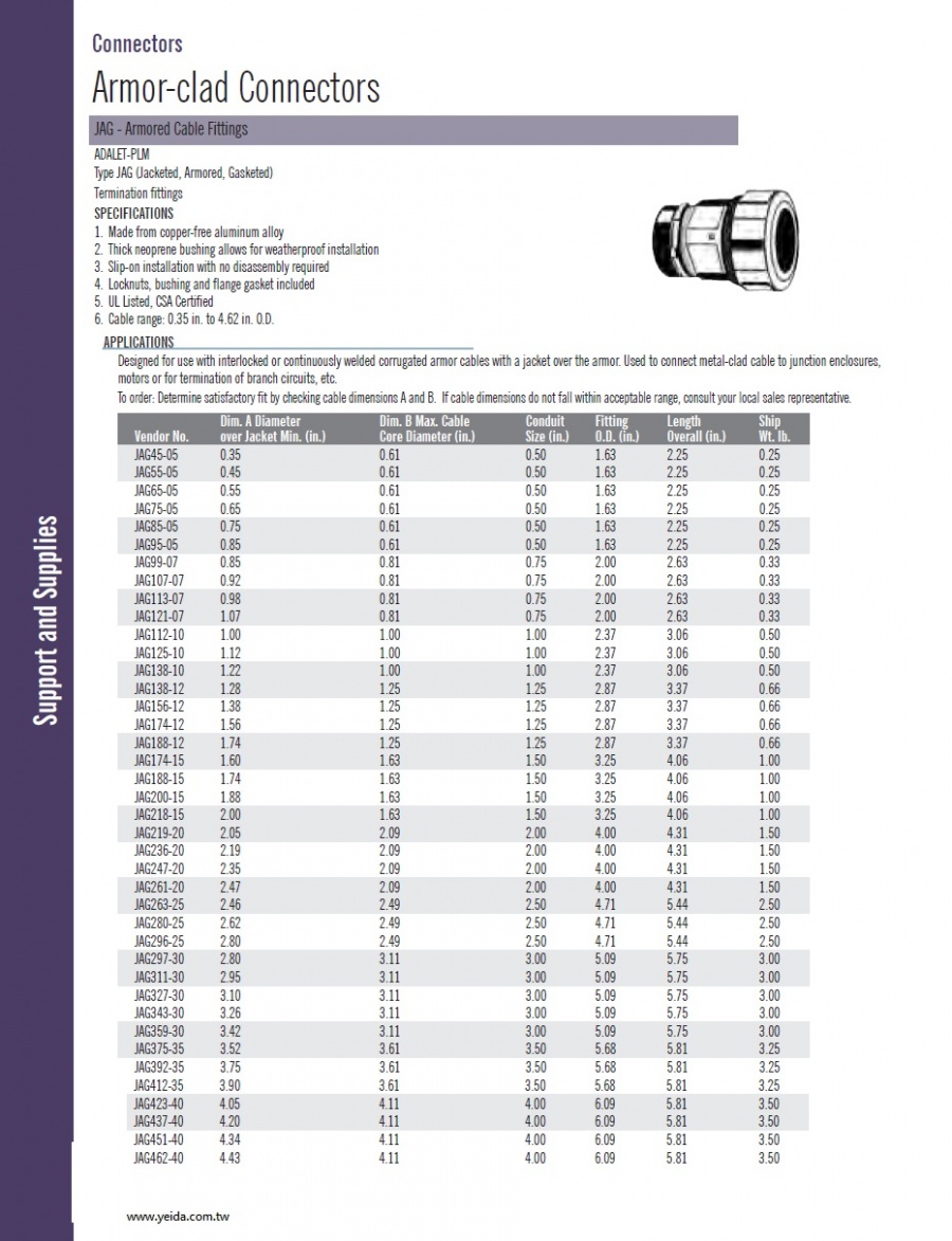 JAG - Armored Cable Connector (Fittings) JAG - 金屬鎧裝電纜接頭