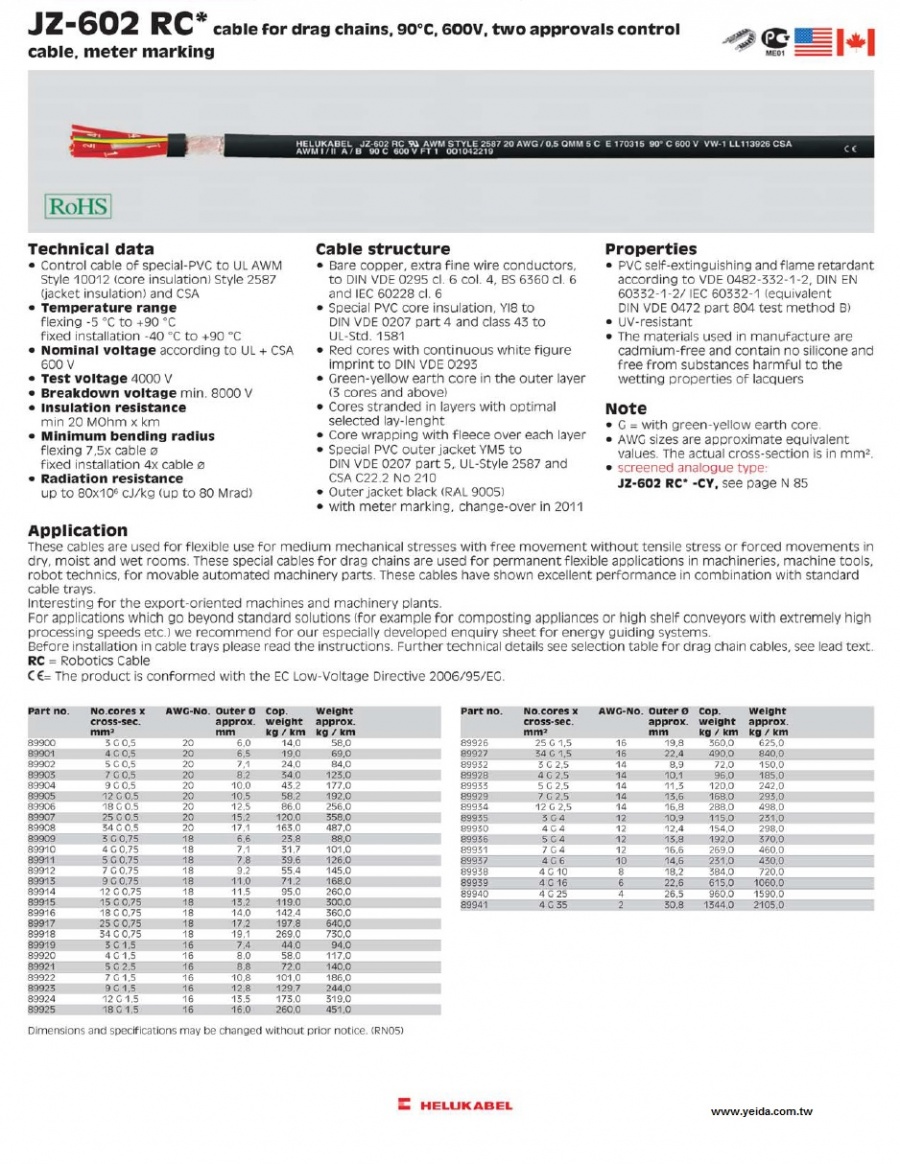 JZ-602 / OZ-602 cable for drag chains, 90°C, GOOV, two approvals control產品圖