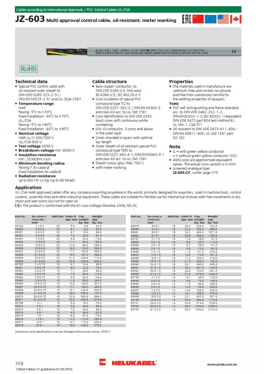 JZ-603 / OZ-603 UL-CSA-HAR approved cables, oil resistant, meter marking