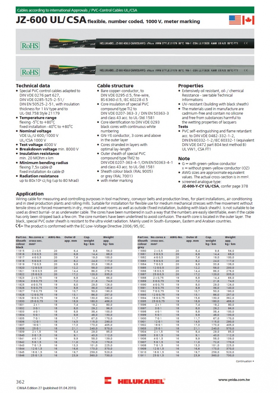 JZ-600 UL/CSA flexible, number coded, 0,6/1kV, meter marking  (Sheath colour grey or Black)產品圖