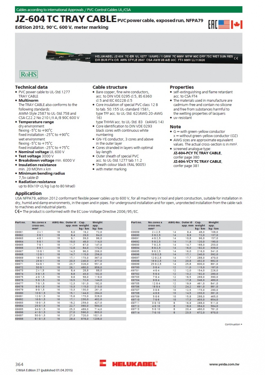 JZ-604 TC TRAY CABLE PVC power cable, exposed run, NFPA79 Edition 2012, 90°C, 600V,  meter marking