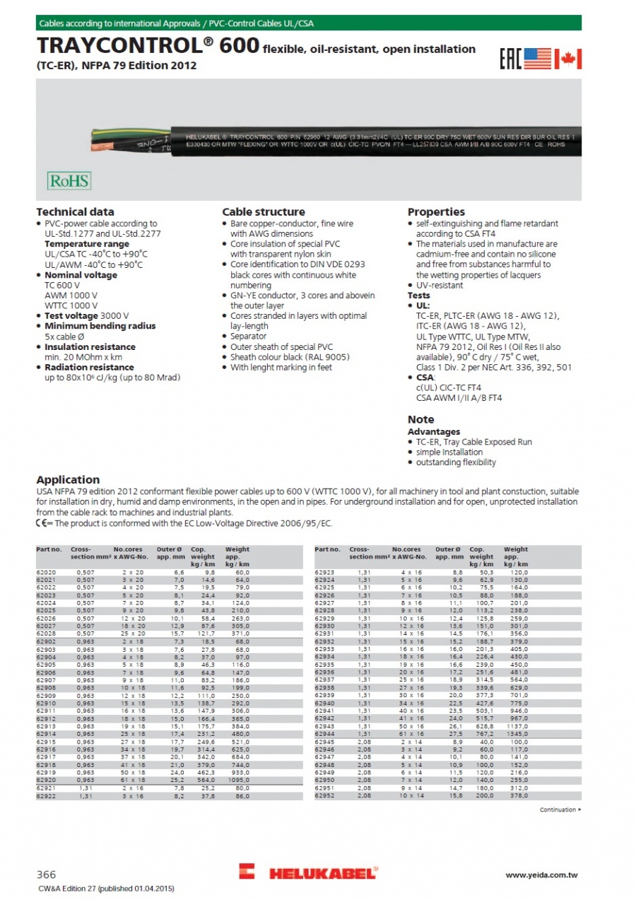 TRAYCONTROL® 600 flexible, oil-resistant, open installation (TC-ER), NFPA 79 Edition 2012產品圖