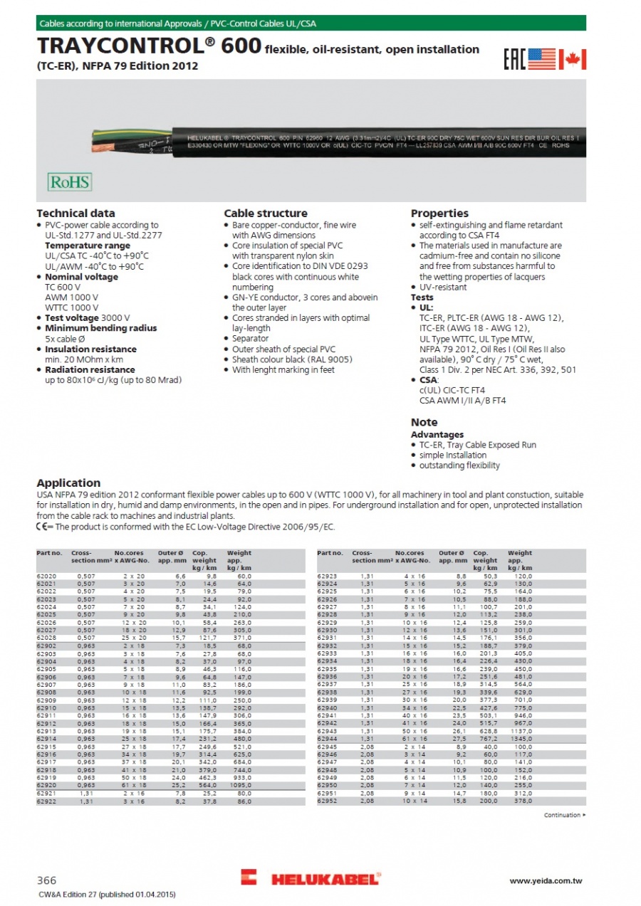 TRAYCONTROL® 600 flexible, oil-resistant, open installation (TC-ER), NFPA 79 Edition 2012