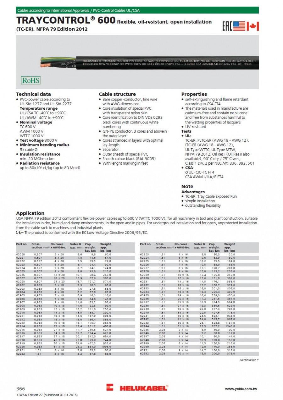 TRAYCONTROL® 600 flexible, oil-resistant, open installation (TC-ER), NFPA 79 Edition 2012