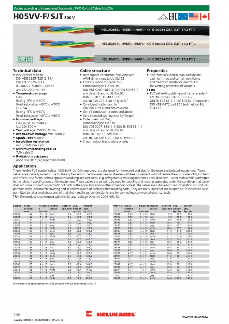 H05VV-F/SJT 300 V, acc. to DIN VDE 0281 and UL 62產品圖