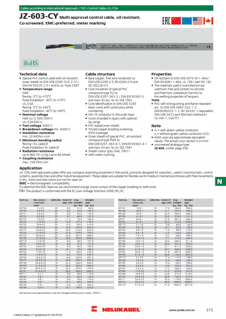 JZ-603-CY / OZ-603-CY UL/CSA control cable, oil resistant,Cu-screened, EMC-preferred, meter marking