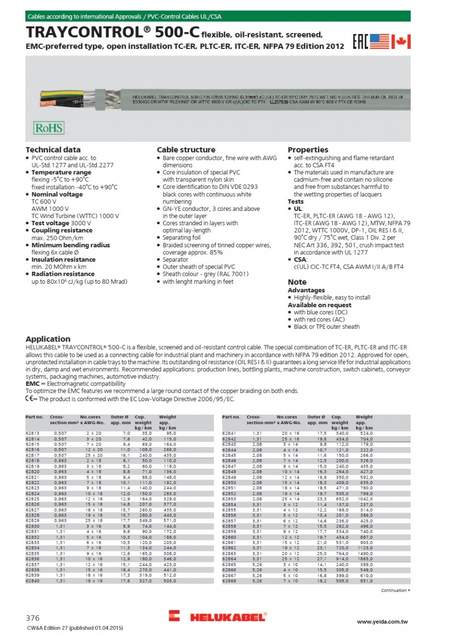 TRAYCONTROL® 500-C flexible, oil-resistant, screened, EMC-preferred type, open installation TC-ER, PLTC-ER, ITC-ER, NFPA 79 Edition 2012產品圖
