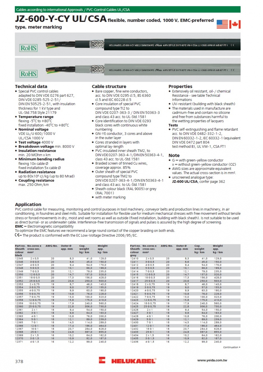 JZ-600-Y-CY UL/CSA flexible, number coded, 0,6/1kV, EMC-preffered type, meter marking產品圖