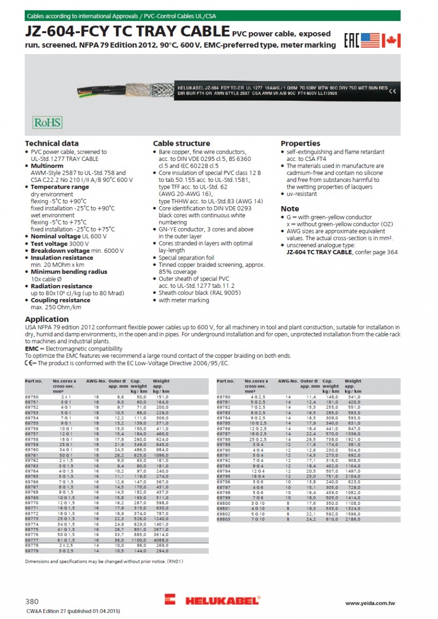 JZ-604-FCY TC TRAY CABLE / OZ-604-FCY TC TRAY CABLE