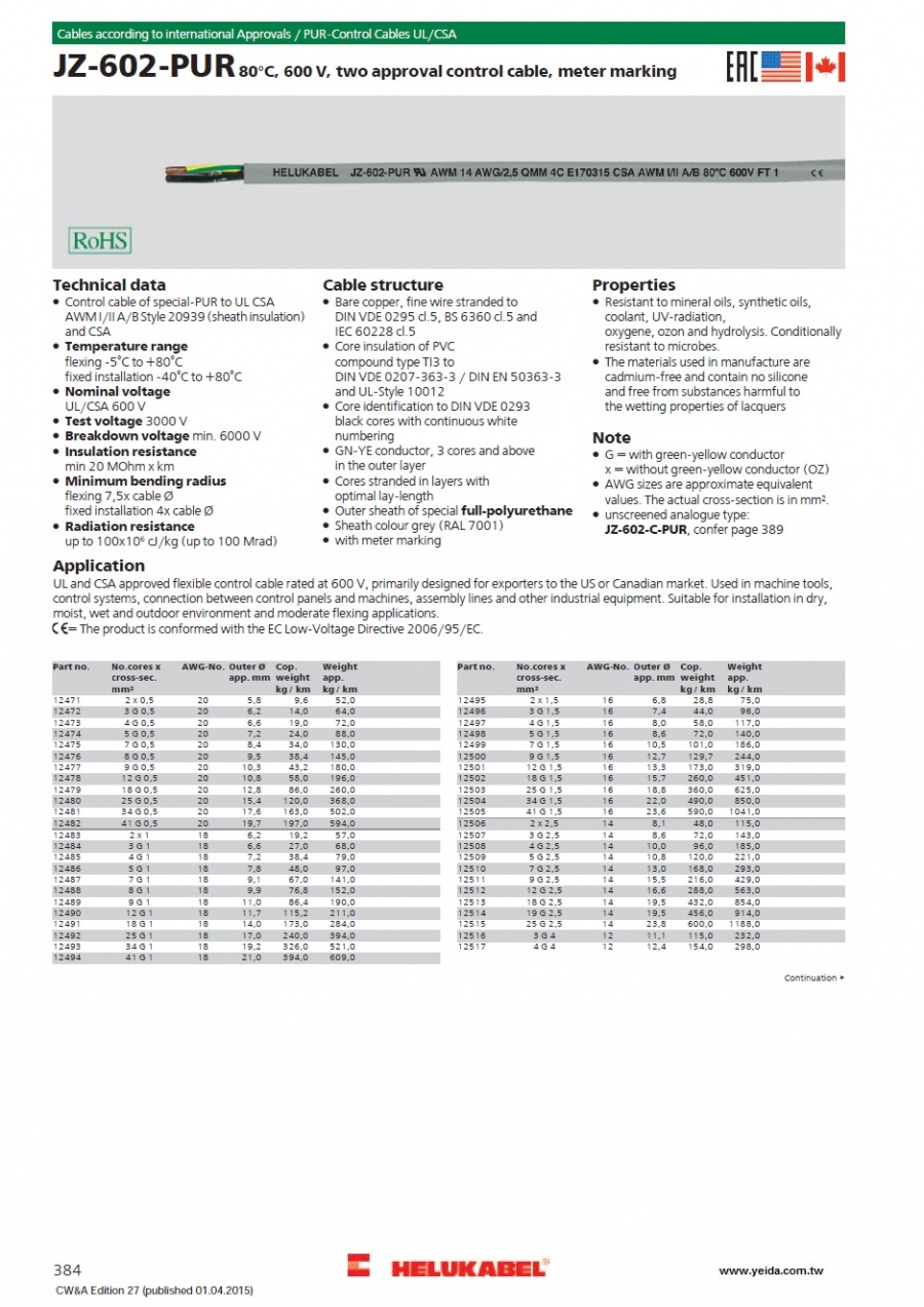 JZ-602-PUR / OZ-602-PUR 80°C, 600V, UL/CSA two approval control cable, meter marking產品圖