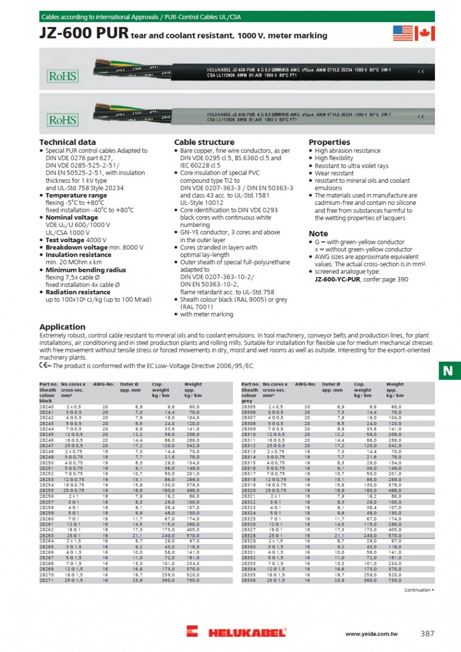 JZ-600 PUR tear and coolant resistant, 0,6/1kV, meter marking