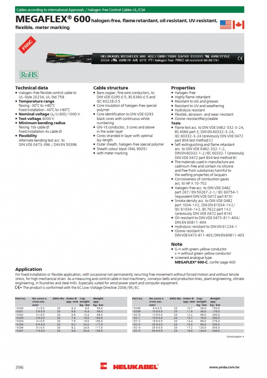 MEGAFLEX® 600 halogen-free, flame retardant, oil-resistant, UV-resistant, flexible, meter marking產品圖